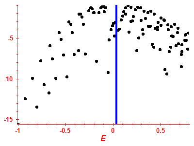 Strength function log